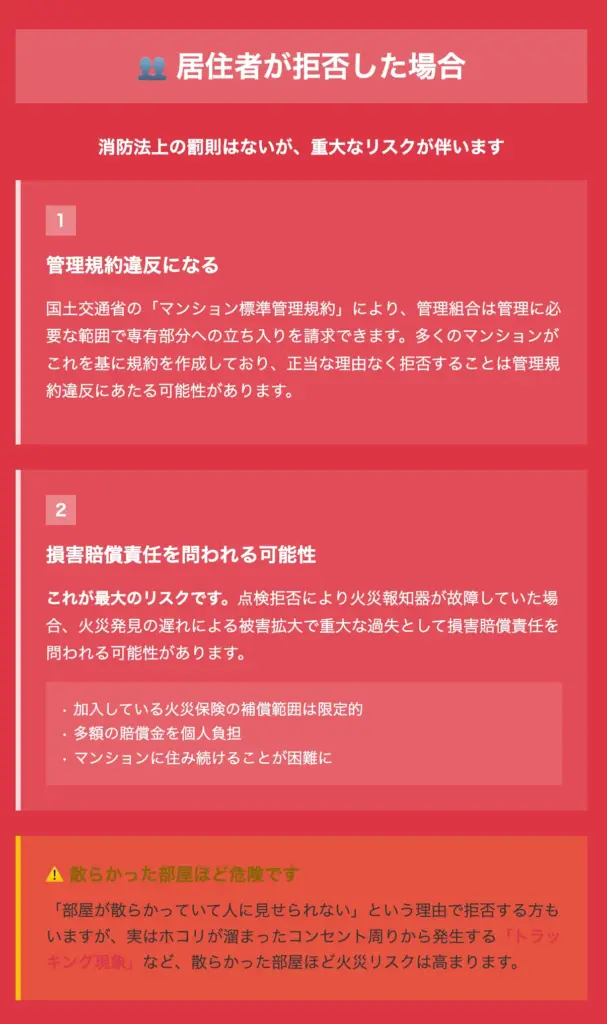 消防点検を居住者が拒否した場合