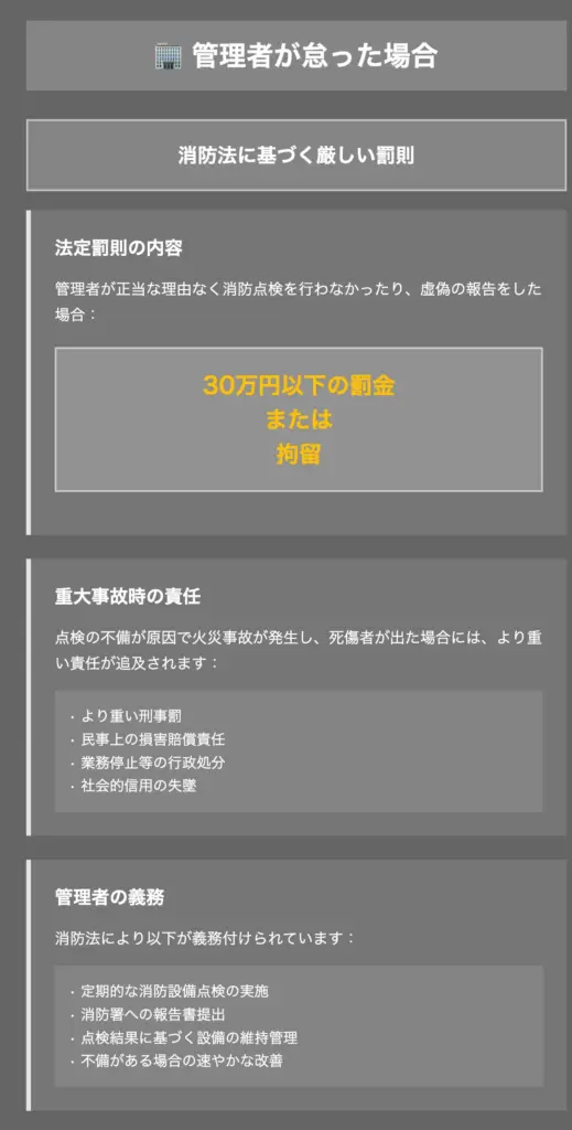 マンションの消防点検を管理者が怠った場合